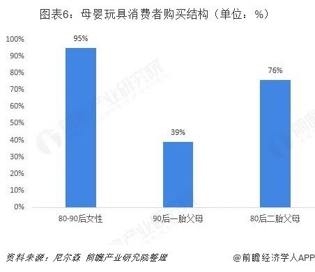 益智玩具行業(yè)市場(chǎng)分析:STEAM教育理念帶動(dòng)高品質(zhì)玩具市場(chǎng)
