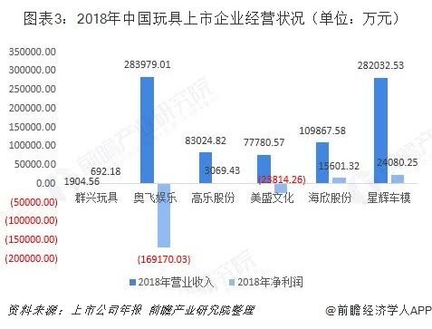 益智玩具行業(yè)市場(chǎng)分析:STEAM教育理念帶動(dòng)高品質(zhì)玩具市場(chǎng)